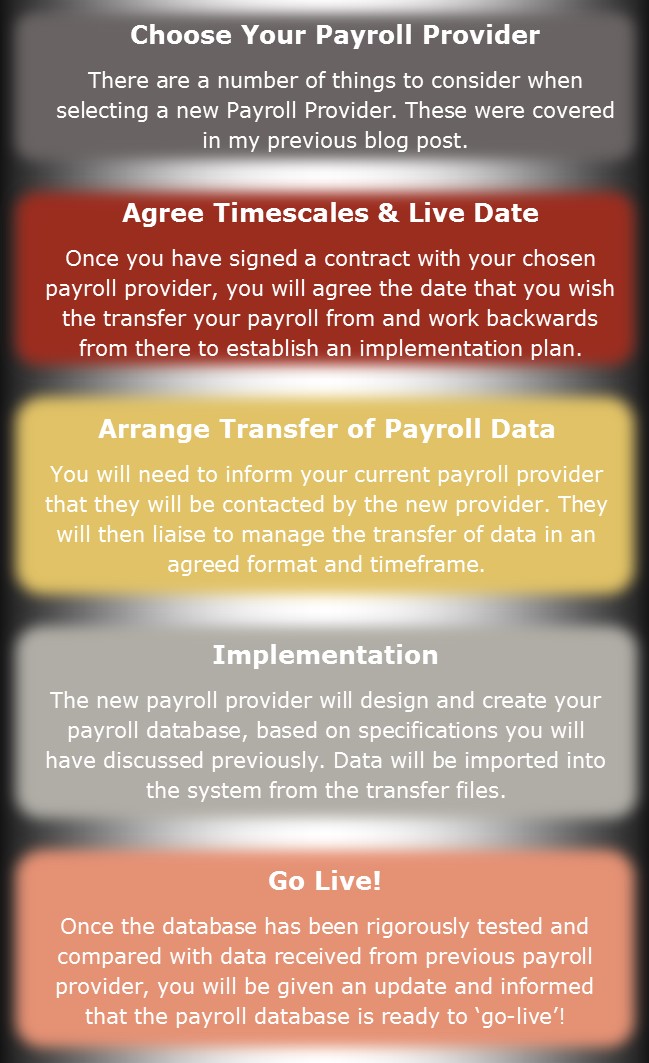 Payroll Transfer Process